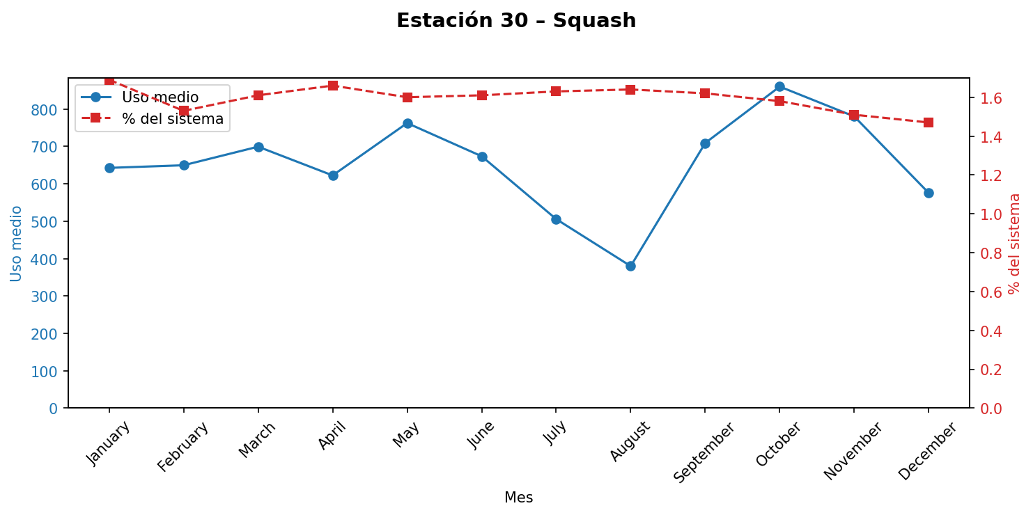 Estación 030 – Squash